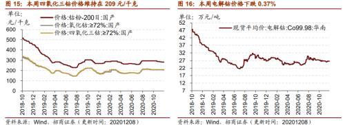 【招商策略】行業景氣觀察1209——新能源車銷量增幅擴大,工程機械維持高景氣度
