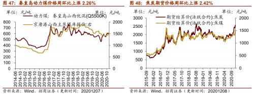 【招商策略】行業景氣觀察1209——新能源車銷量增幅擴大,工程機械維持高景氣度