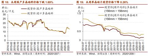 【招商策略】行業景氣觀察1209——新能源車銷量增幅擴大,工程機械維持高景氣度