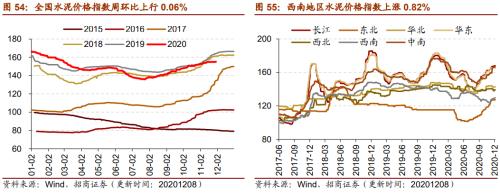 【招商策略】行業景氣觀察1209——新能源車銷量增幅擴大,工程機械維持高景氣度