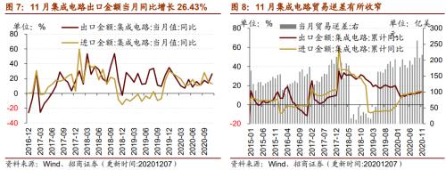 【招商策略】行業景氣觀察1209——新能源車銷量增幅擴大,工程機械維持高景氣度