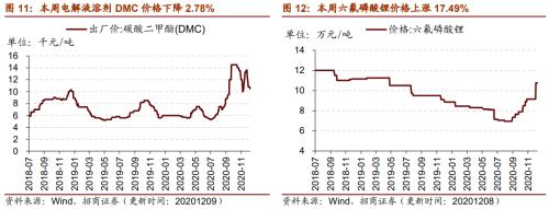 【招商策略】行業景氣觀察1209——新能源車銷量增幅擴大,工程機械維持高景氣度