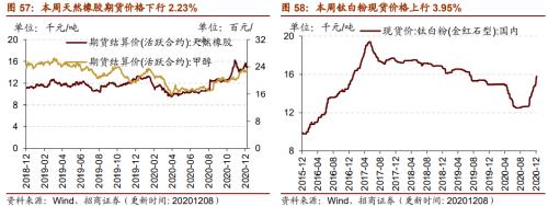 【招商策略】行業景氣觀察1209——新能源車銷量增幅擴大,工程機械維持高景氣度