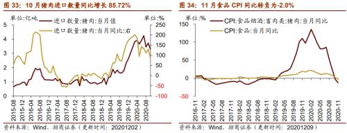 【招商策略】行業景氣觀察1209——新能源車銷量增幅擴大,工程機械維持高景氣度