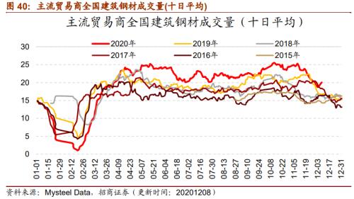 【招商策略】行業景氣觀察1209——新能源車銷量增幅擴大,工程機械維持高景氣度