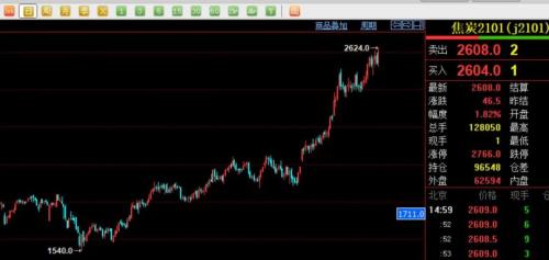 北方又現“大風暴”！鐵礦、煤炭、玻璃、水泥……全漲瘋了！剛剛，交易所出手了
