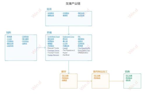 生豬期貨要來了，豬肉價格能回落？