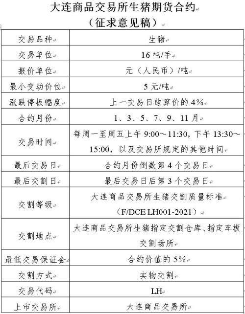 生豬期貨要來了，豬肉價格能回落？