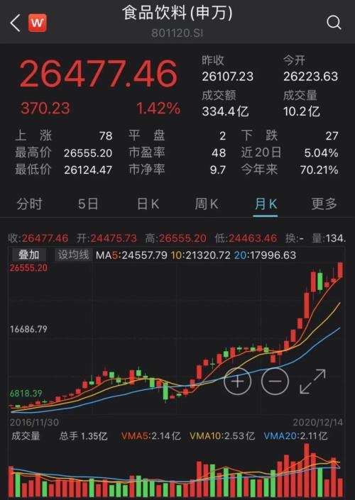 剛剛！A股最強板塊刷新歷史紀錄，10年翻3倍，信仰不滅，股價還要漲？