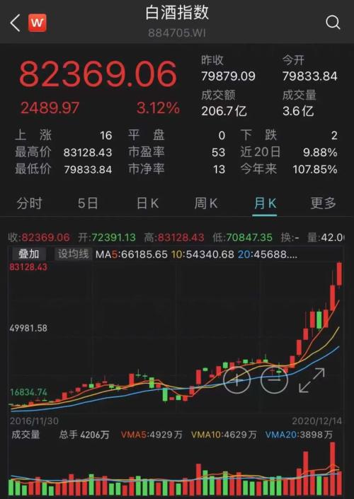 剛剛！A股最強板塊刷新歷史紀錄，10年翻3倍，信仰不滅，股價還要漲？