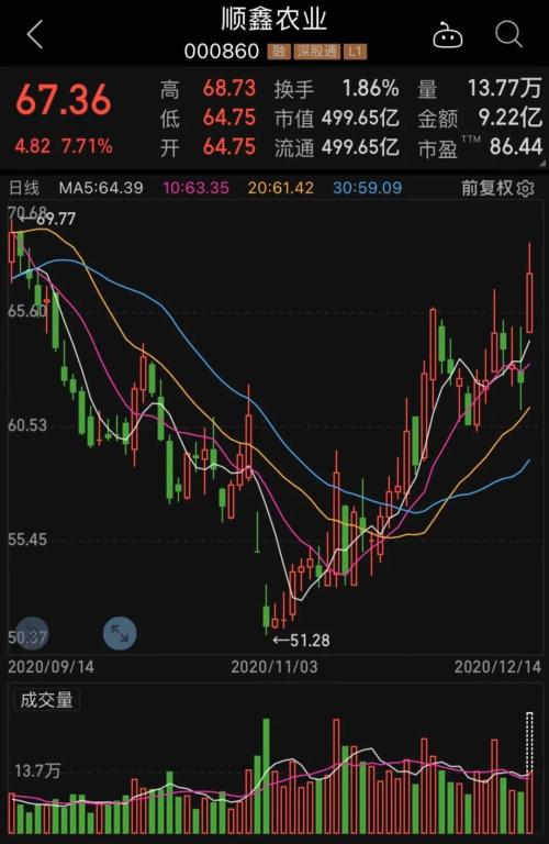 剛剛！A股最強板塊刷新歷史紀錄，10年翻3倍，信仰不滅，股價還要漲？