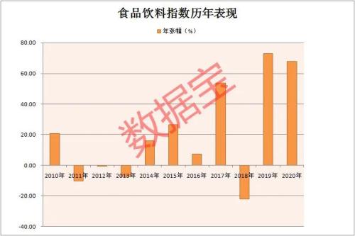 剛剛！A股最強板塊刷新歷史紀錄，10年翻3倍，信仰不滅，股價還要漲？
