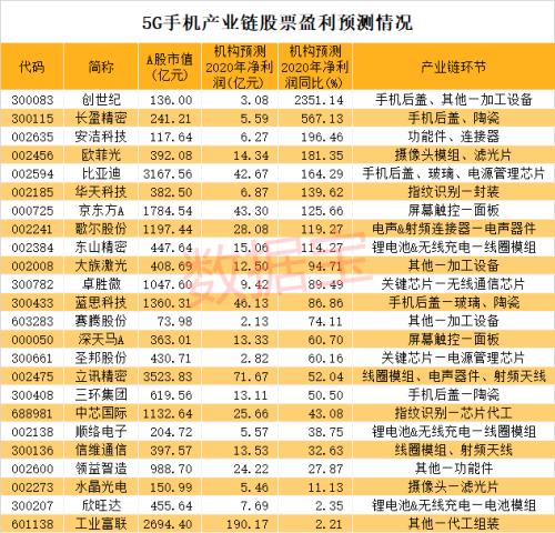 瞬間搶光！華為Mate40預售