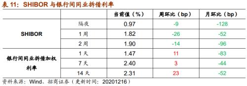 【招商策略】行業(yè)景氣觀察1216——資源品價格延續(xù)漲勢，全社會用電量同比增幅擴(kuò)大