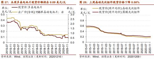 【招商策略】行業(yè)景氣觀察1216——資源品價格延續(xù)漲勢，全社會用電量同比增幅擴(kuò)大