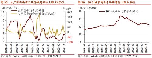 【招商策略】行業(yè)景氣觀察1216——資源品價格延續(xù)漲勢，全社會用電量同比增幅擴(kuò)大