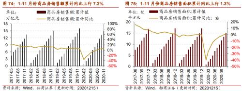 【招商策略】行業(yè)景氣觀察1216——資源品價格延續(xù)漲勢，全社會用電量同比增幅擴(kuò)大