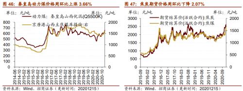 【招商策略】行業(yè)景氣觀察1216——資源品價格延續(xù)漲勢，全社會用電量同比增幅擴(kuò)大