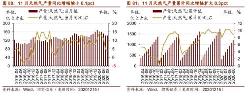 【招商策略】行業(yè)景氣觀察1216——資源品價格延續(xù)漲勢，全社會用電量同比增幅擴(kuò)大