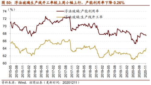 【招商策略】行業(yè)景氣觀察1216——資源品價格延續(xù)漲勢，全社會用電量同比增幅擴(kuò)大