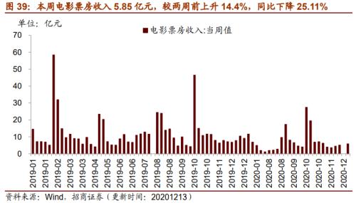 【招商策略】行業(yè)景氣觀察1216——資源品價格延續(xù)漲勢，全社會用電量同比增幅擴(kuò)大