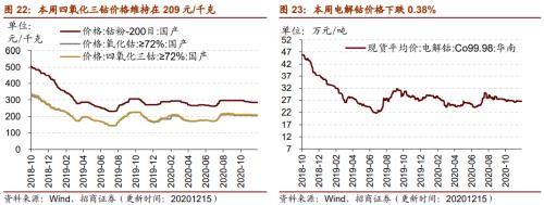 【招商策略】行業(yè)景氣觀察1216——資源品價格延續(xù)漲勢，全社會用電量同比增幅擴(kuò)大