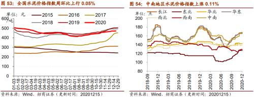 【招商策略】行業(yè)景氣觀察1216——資源品價格延續(xù)漲勢，全社會用電量同比增幅擴(kuò)大