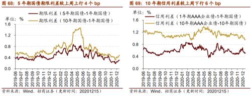 【招商策略】行業(yè)景氣觀察1216——資源品價格延續(xù)漲勢，全社會用電量同比增幅擴(kuò)大