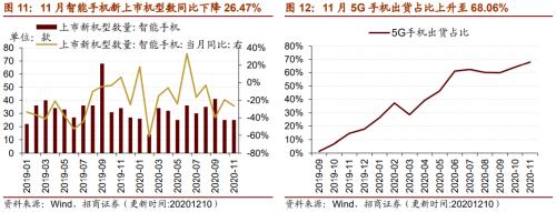 【招商策略】行業(yè)景氣觀察1216——資源品價格延續(xù)漲勢，全社會用電量同比增幅擴(kuò)大