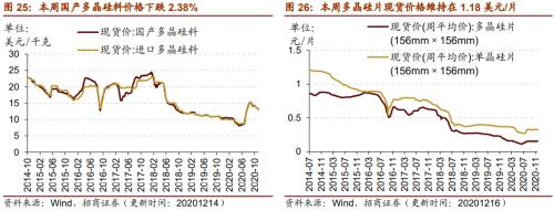 【招商策略】行業(yè)景氣觀察1216——資源品價格延續(xù)漲勢，全社會用電量同比增幅擴(kuò)大