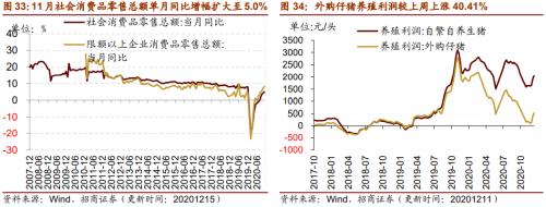 【招商策略】行業(yè)景氣觀察1216——資源品價格延續(xù)漲勢，全社會用電量同比增幅擴(kuò)大