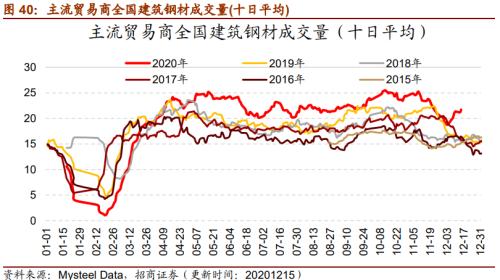 【招商策略】行業(yè)景氣觀察1216——資源品價格延續(xù)漲勢，全社會用電量同比增幅擴(kuò)大