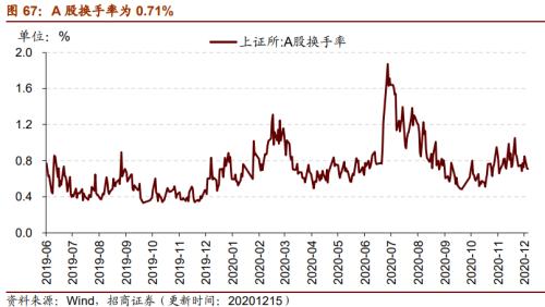 【招商策略】行業(yè)景氣觀察1216——資源品價格延續(xù)漲勢，全社會用電量同比增幅擴(kuò)大