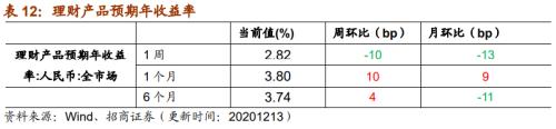 【招商策略】行業(yè)景氣觀察1216——資源品價格延續(xù)漲勢，全社會用電量同比增幅擴(kuò)大