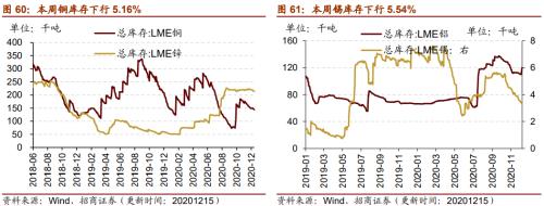 【招商策略】行業(yè)景氣觀察1216——資源品價格延續(xù)漲勢，全社會用電量同比增幅擴(kuò)大