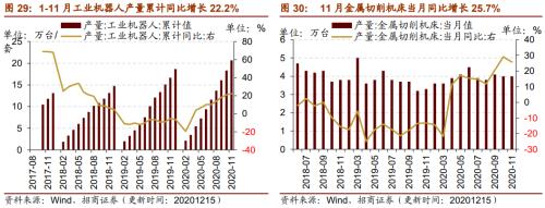 【招商策略】行業(yè)景氣觀察1216——資源品價格延續(xù)漲勢，全社會用電量同比增幅擴(kuò)大