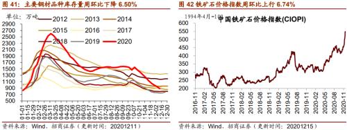 【招商策略】行業(yè)景氣觀察1216——資源品價格延續(xù)漲勢，全社會用電量同比增幅擴(kuò)大