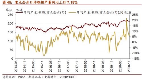 【招商策略】行業(yè)景氣觀察1216——資源品價格延續(xù)漲勢，全社會用電量同比增幅擴(kuò)大