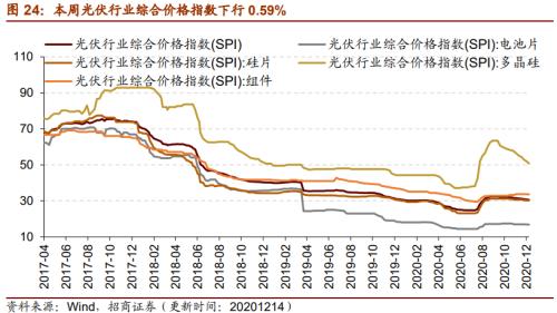 【招商策略】行業(yè)景氣觀察1216——資源品價格延續(xù)漲勢，全社會用電量同比增幅擴(kuò)大