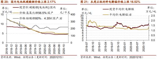 【招商策略】行業(yè)景氣觀察1216——資源品價格延續(xù)漲勢，全社會用電量同比增幅擴(kuò)大