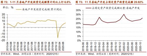 【招商策略】行業(yè)景氣觀察1216——資源品價格延續(xù)漲勢，全社會用電量同比增幅擴(kuò)大