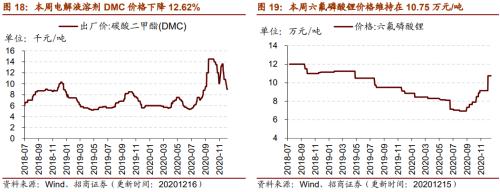 【招商策略】行業(yè)景氣觀察1216——資源品價格延續(xù)漲勢，全社會用電量同比增幅擴(kuò)大