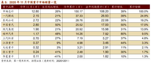 【招商策略】行業(yè)景氣觀察1216——資源品價格延續(xù)漲勢，全社會用電量同比增幅擴(kuò)大