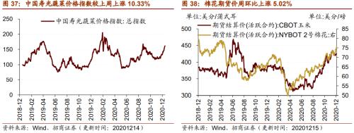 【招商策略】行業(yè)景氣觀察1216——資源品價格延續(xù)漲勢，全社會用電量同比增幅擴(kuò)大