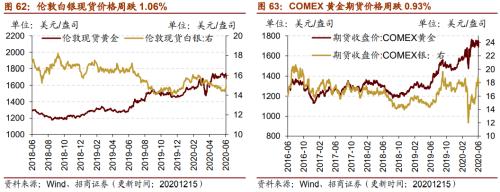 【招商策略】行業(yè)景氣觀察1216——資源品價格延續(xù)漲勢，全社會用電量同比增幅擴(kuò)大