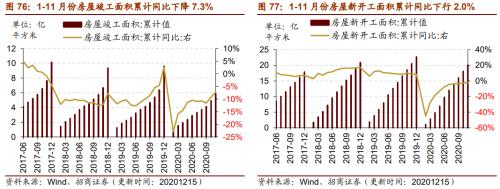 【招商策略】行業(yè)景氣觀察1216——資源品價格延續(xù)漲勢，全社會用電量同比增幅擴(kuò)大