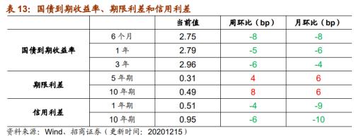 【招商策略】行業(yè)景氣觀察1216——資源品價格延續(xù)漲勢，全社會用電量同比增幅擴(kuò)大