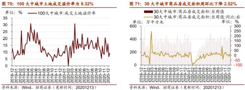 【招商策略】行業(yè)景氣觀察1216——資源品價格延續(xù)漲勢，全社會用電量同比增幅擴(kuò)大