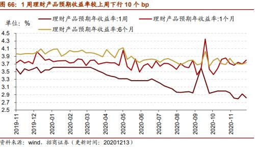 【招商策略】行業(yè)景氣觀察1216——資源品價格延續(xù)漲勢，全社會用電量同比增幅擴(kuò)大