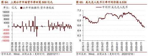 【招商策略】行業(yè)景氣觀察1216——資源品價格延續(xù)漲勢，全社會用電量同比增幅擴(kuò)大